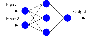 reti neurali artificiali